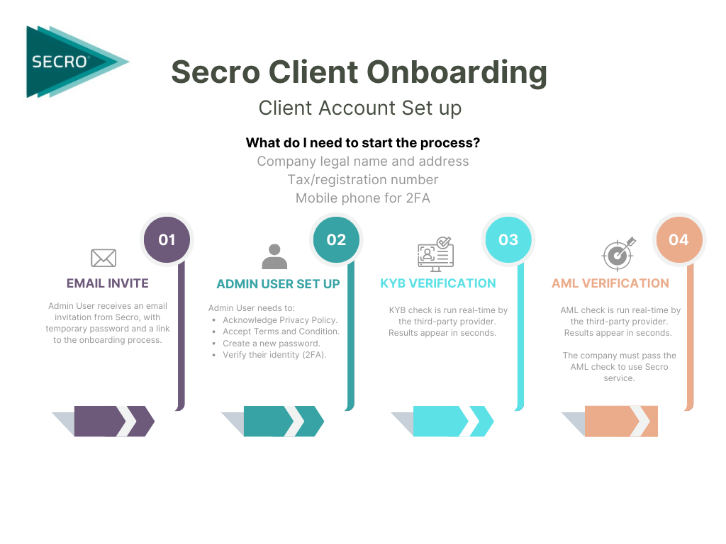 Grey Simple Modern Arrow Step Infographic Chart Graph-2.png